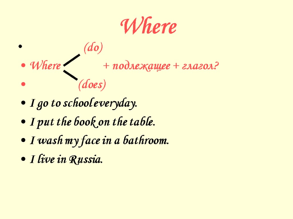 Where (do) Where + подлежащее + глагол? (does) I go to school everyday. I